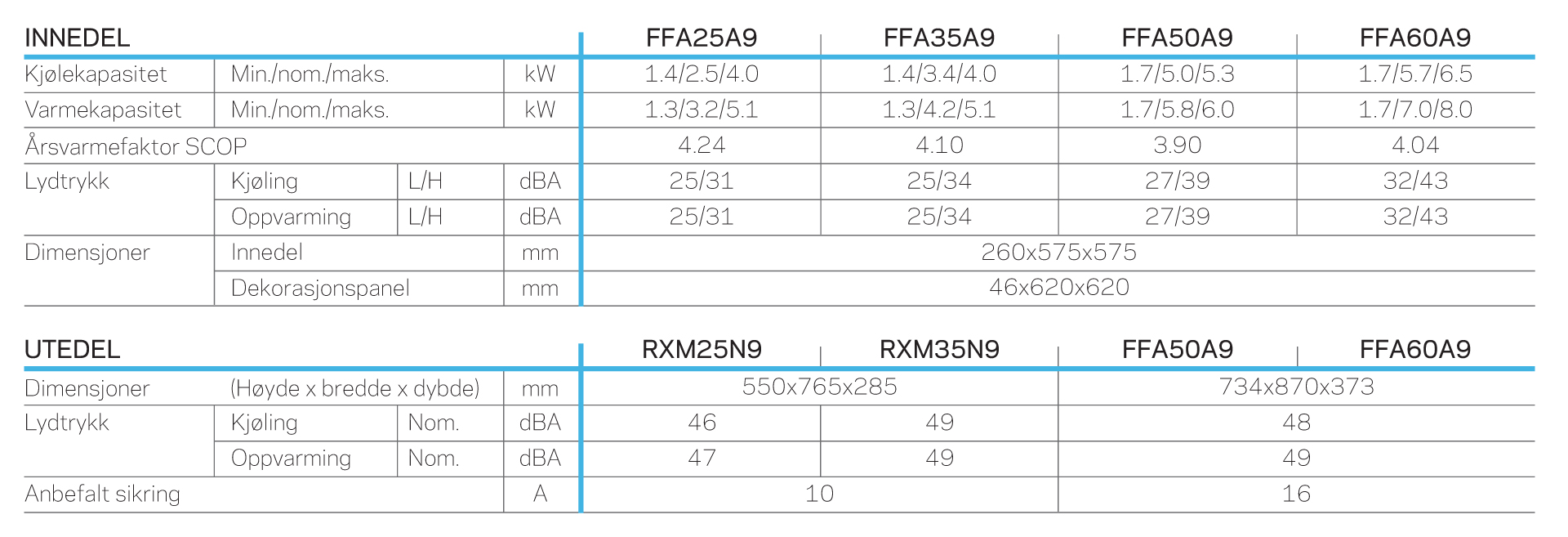 Takkassett-Spesifikasjoner_02