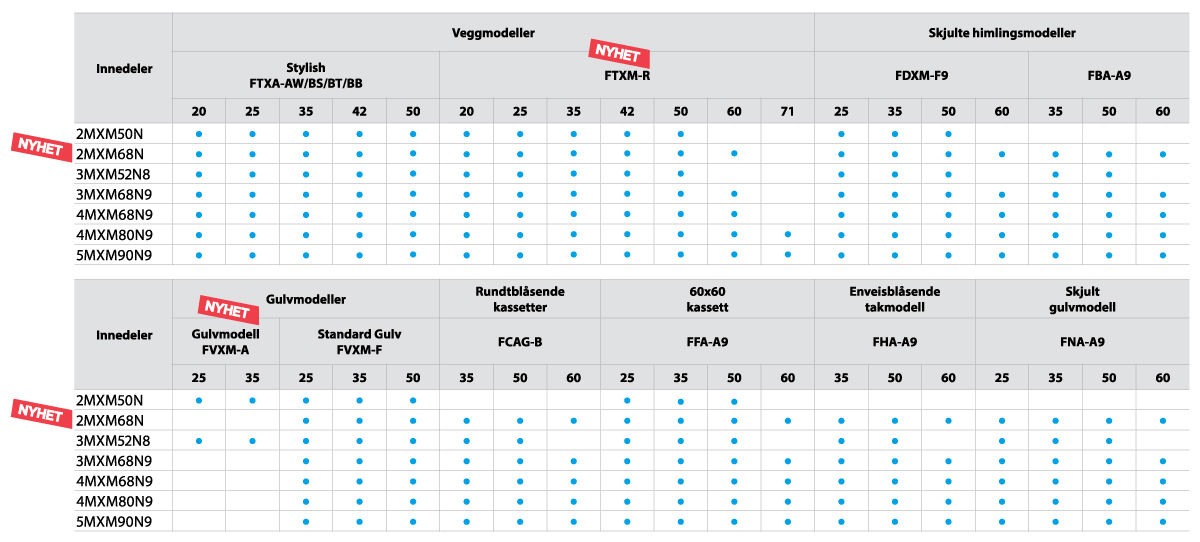 Multi_Kombinasjoner_Spesifikasjoner_02