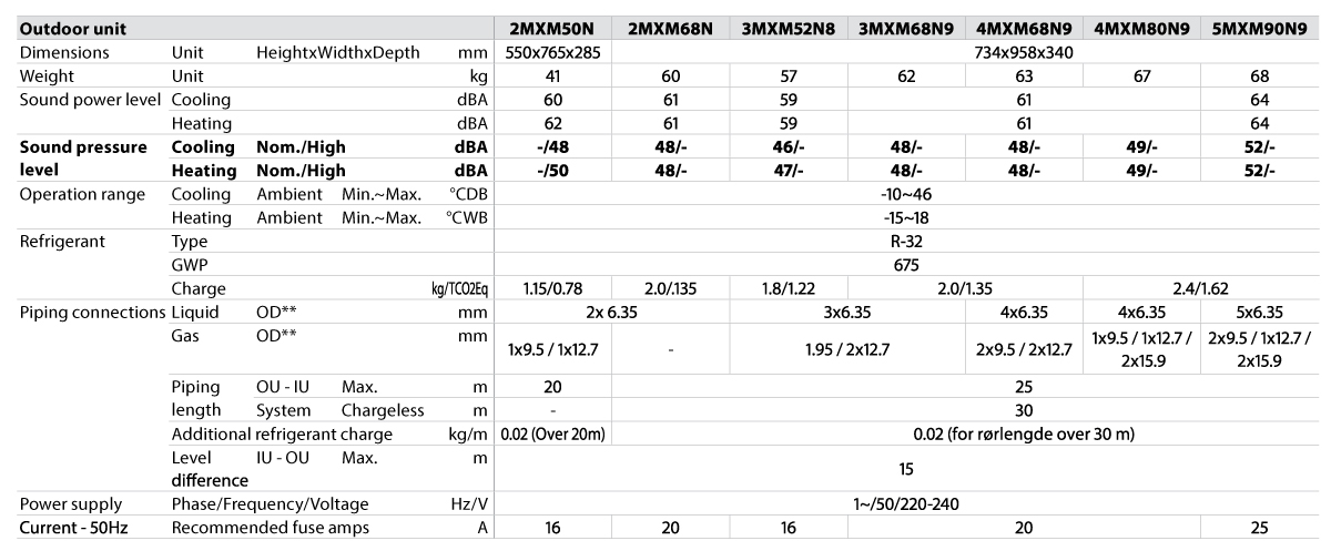 Multi_Utedel_Spesifikasjoner_02